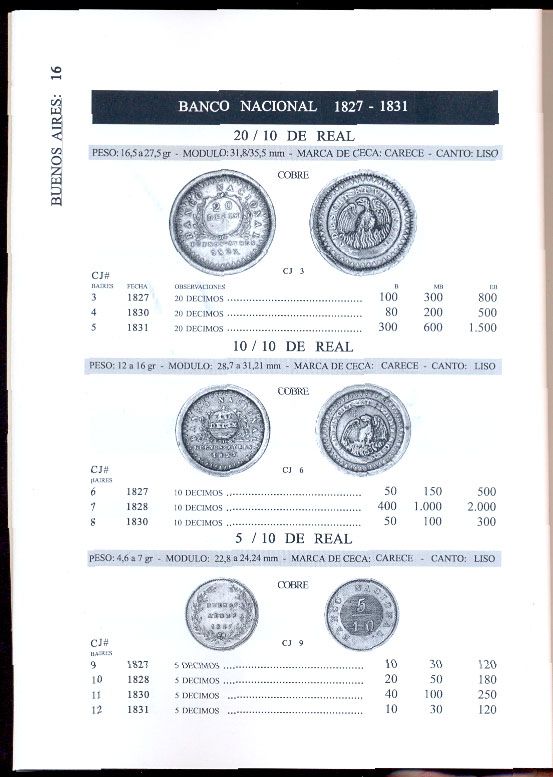 New Argentina Coin Catalog 1813 2012 by Janson