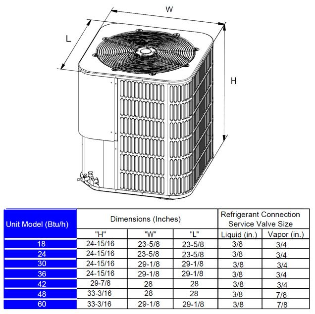The operating ambient temperature range is  AC 64 109° F; HP 14 109