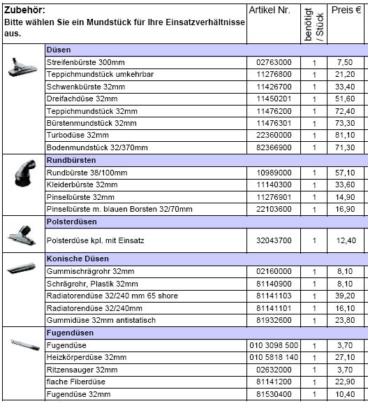 Industrie/Kaminkehrersauger N I L F I S K  GM 80 P