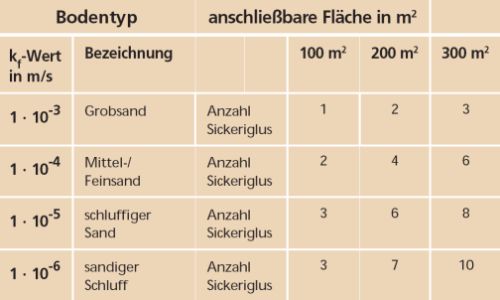 als grobe richtlinie in anlehnung an die din 1986 100 angesehen werden