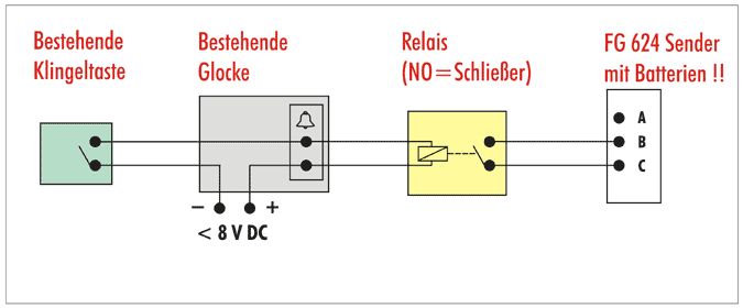 Funk Türgong Pentatech FG 20 / FFG 624 mit Blitzlicht und Personenruf