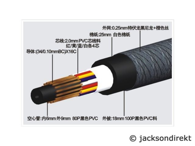 HF 4019 5 BiWiring LSKabel 2x5 Meter