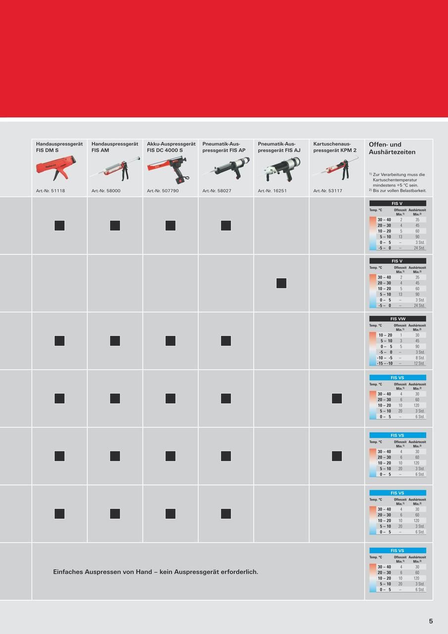 Fischer Injektionsmörtel FIS VS 300 T