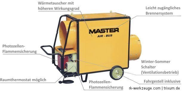 MASTER Heizkanone Ölheizgerät Heizgerät BV 310  75kW